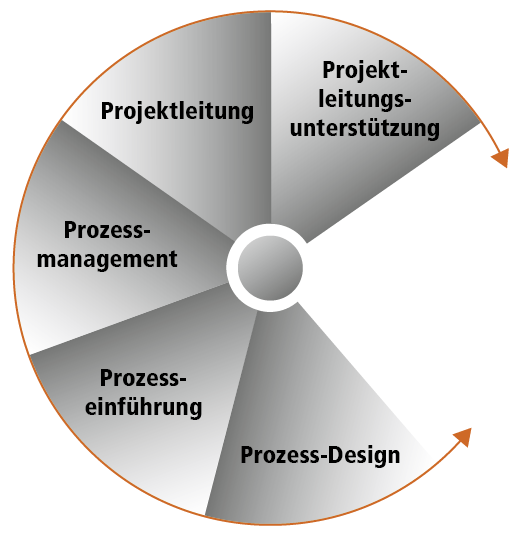 propeller projektmanagement